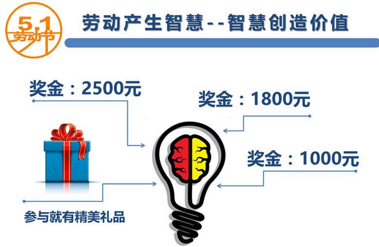 “智慧創(chuàng)造價(jià)值”，百聯(lián)員工創(chuàng)新提案獲嘉獎(jiǎng)